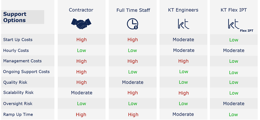 IPT compare medium